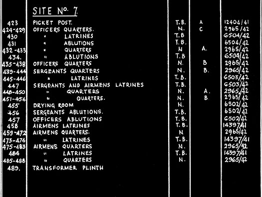 RAF Tarrant Rushton, Dispersed Sites