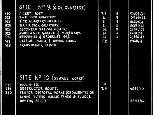 RAF Tarrant Rushton, Dispersed Sites