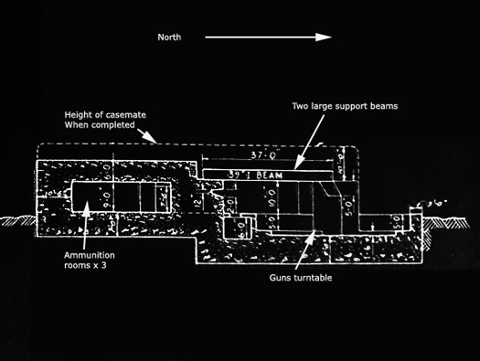 StP234 Batterie Hamburg T4
