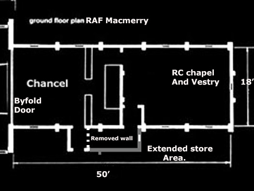 RAF Macmerry dispersed, sites