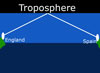 Microwave radio messages could be sent over long distances by using the Troposphere as a sounding board and bouncing the signals back to the next station.