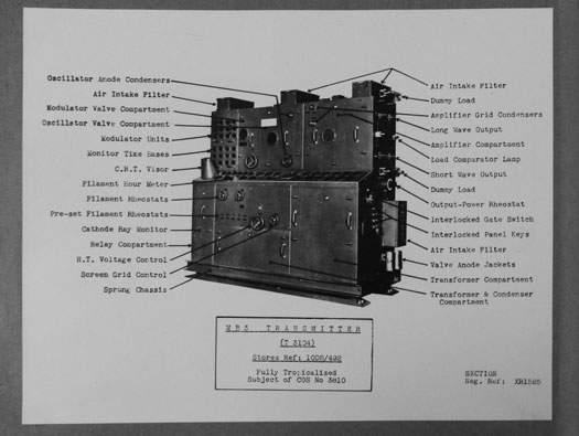 RAF Ringstead Chain Home Radar Station (AMES12B) 1941 to 1956.