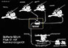 Plan of a Flak batterie.