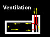 Ventilation. Air drawn up through the chimney from the holes underneath, cause an up fraft that sucks air around the ammunition room.