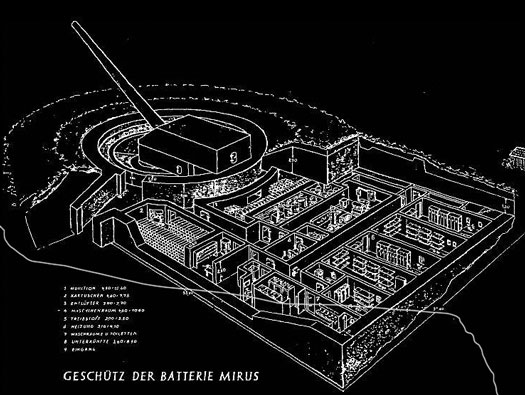 Batterie Mirus