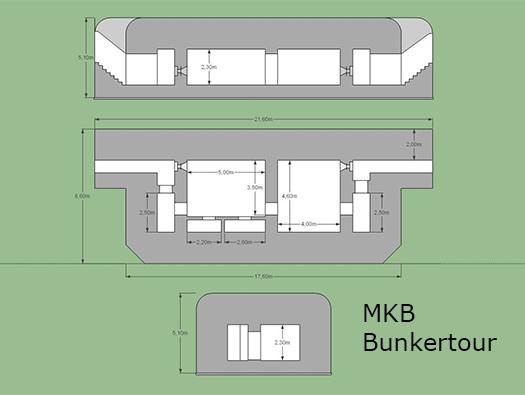 Merlimont Batterie