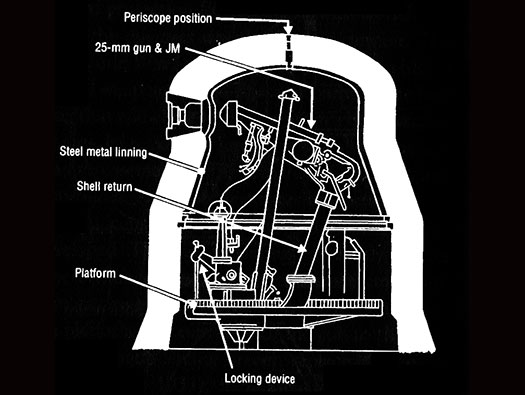 Hobling (A23), Ligne Maginot