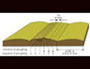 Ridge & furrow.