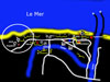 Plan.