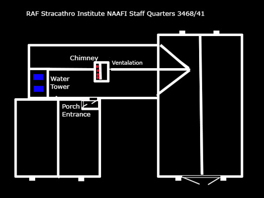 RAF Stracathro, Angus