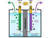 Green - Hydrogen.
Blue - Oxygen.
