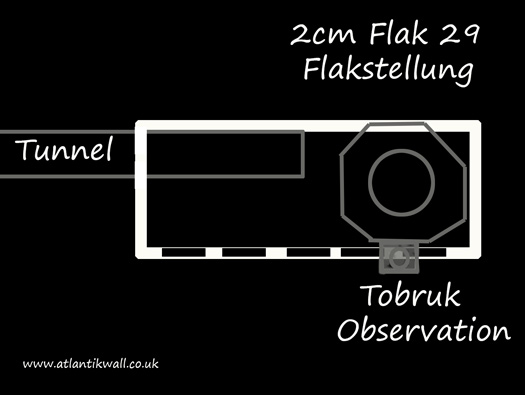 StP234 Batterie Hamburg Flak