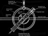 Railway gun turntable.