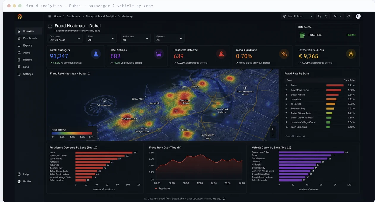 FareShield™: AI Fare Evasion Detection 1