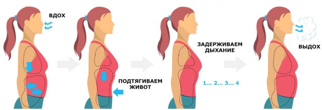 Частые движения. Дыхание животом. Дыхательная гимнастика для живота. Задержка дыхания. Упражнение дыхание животом.