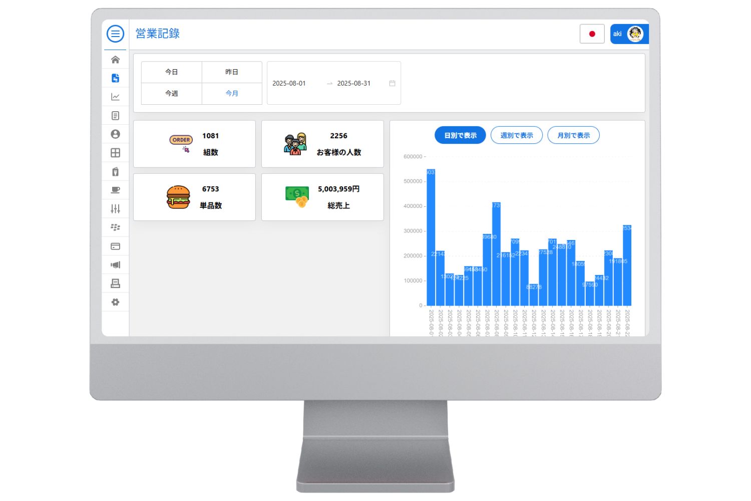 自動で集計された売上データを、リアルタイムで把握
