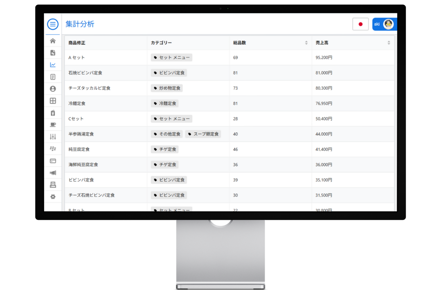 データに基づいた、的確な経営判断をサポート