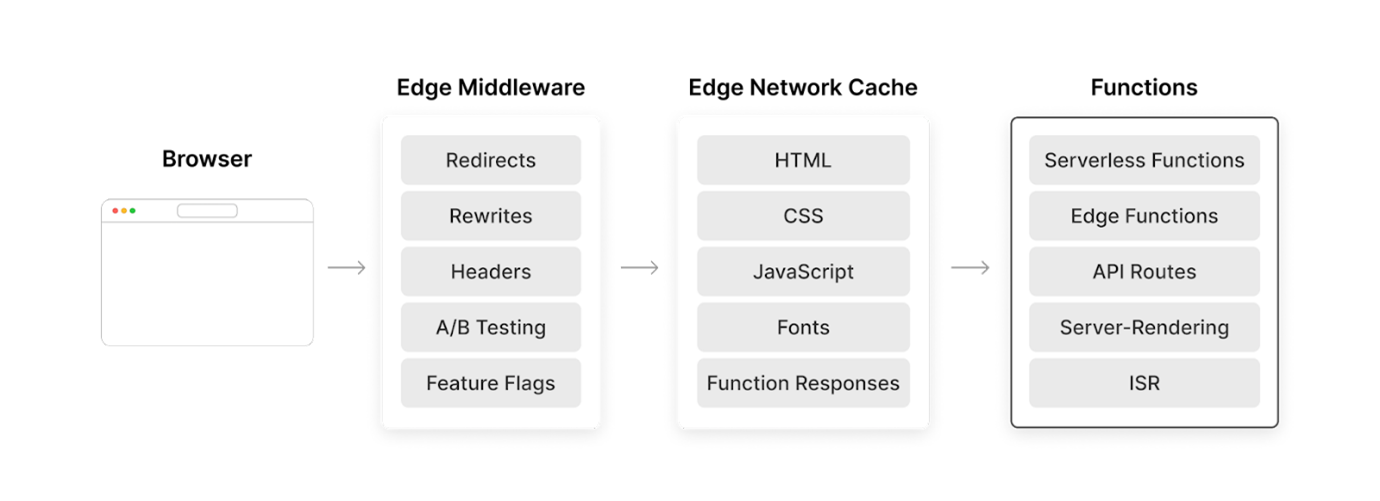 serverless