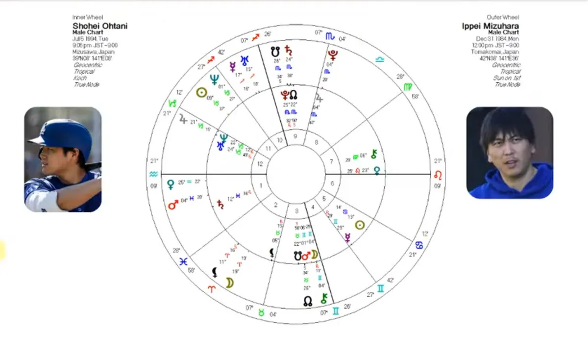 風の時代を意識進化占星学で読み解く大谷翔平さんと水原一平さんの魂の絆と成長