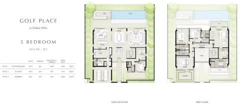 Floor plan, 5 Beds, 7,405 sq ft