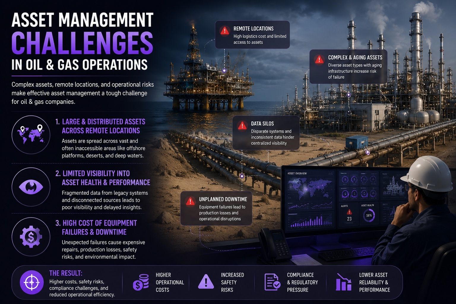 How Digital Twin in Oil & Gas Image 2.jpeg