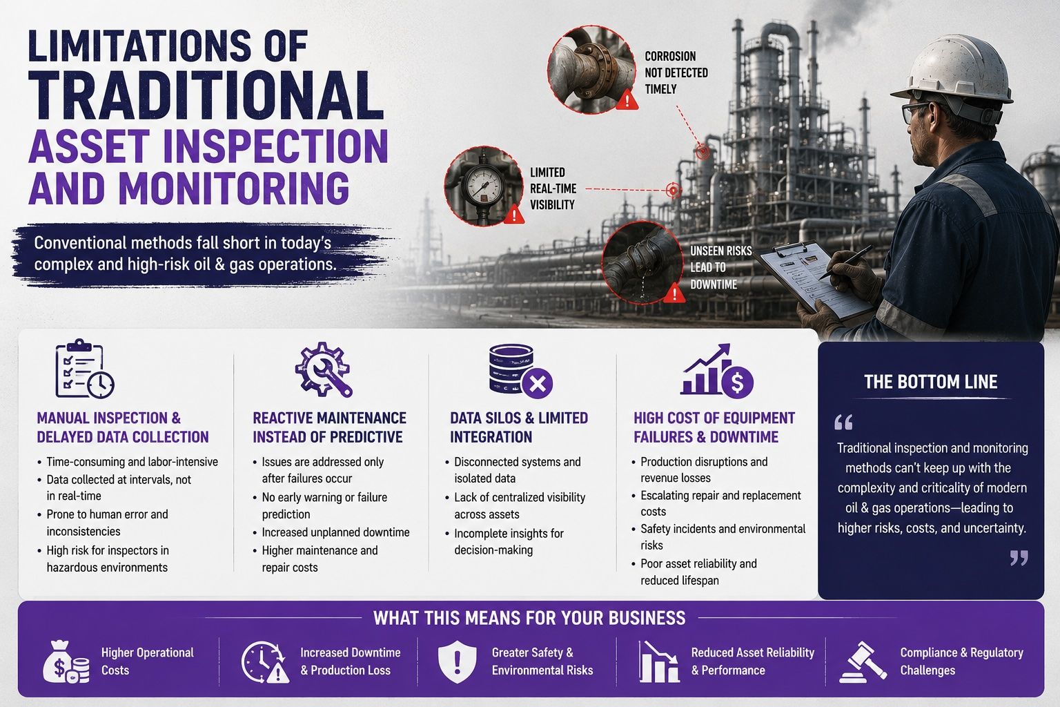 How Digital Twin in Oil & Gas Image 3.jpeg