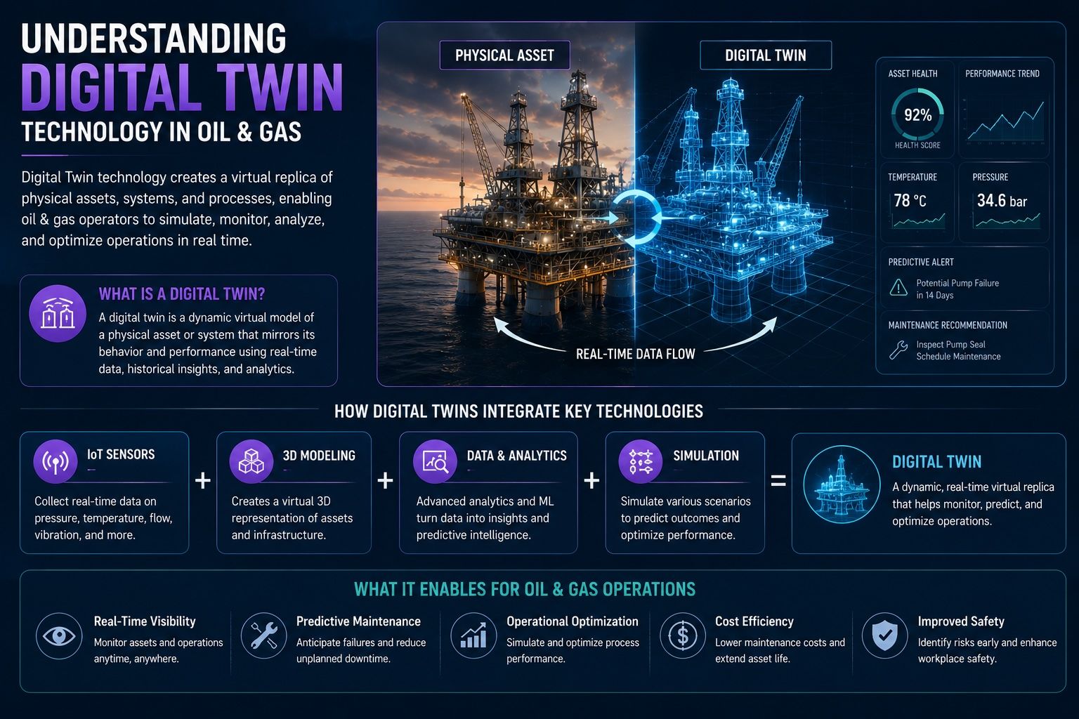 How Digital Twin in Oil & Gas Image 4.jpeg