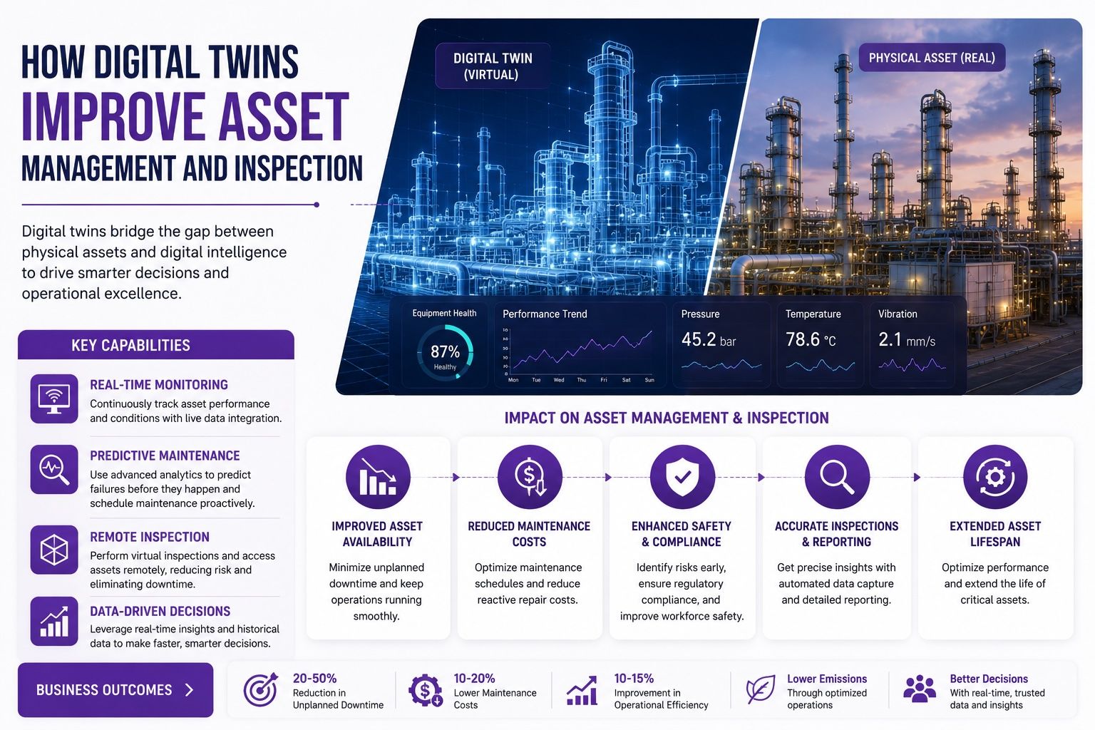 How Digital Twin in Oil & Gas Image 5.jpeg