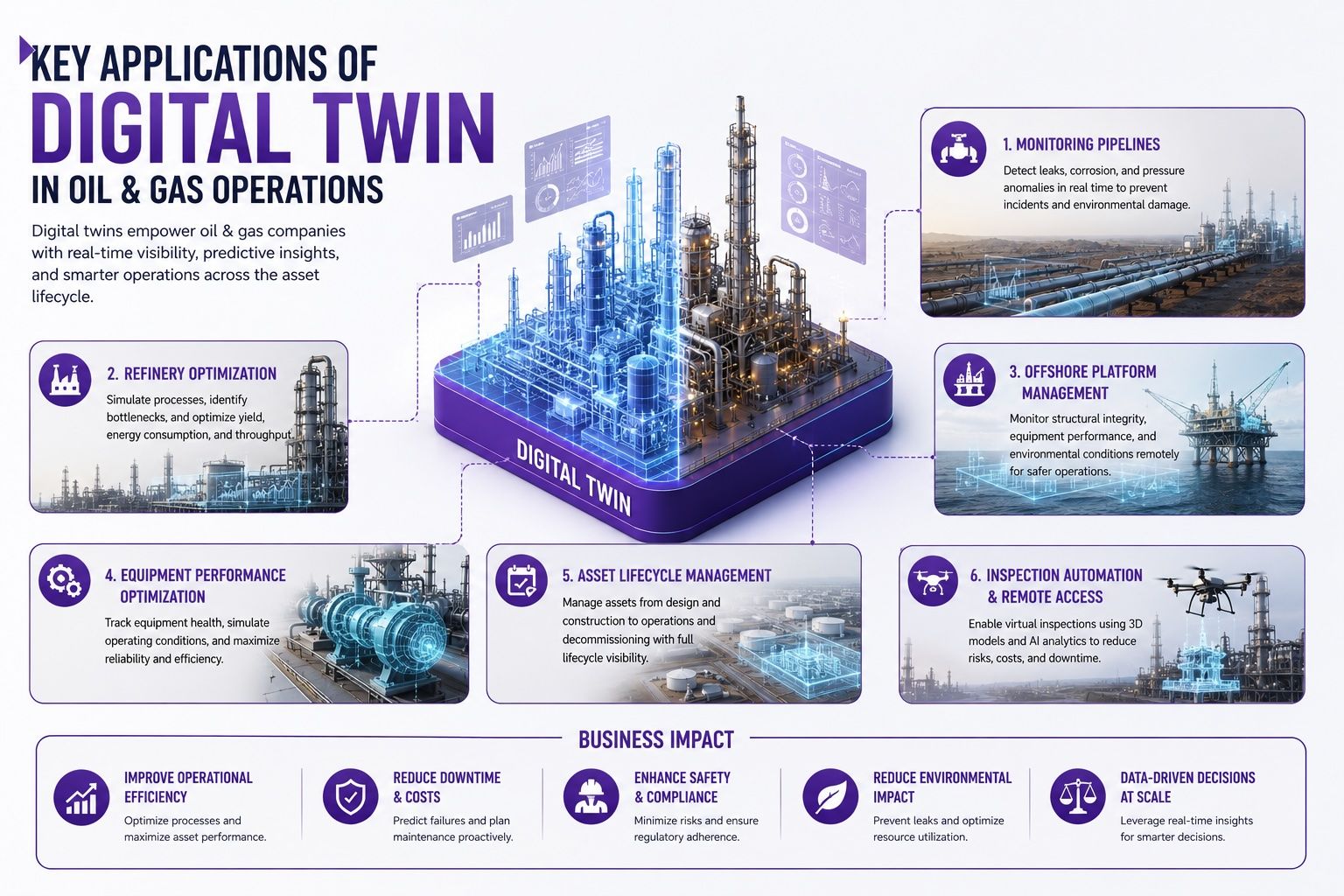 How Digital Twin in Oil & Gas Image 6.jpeg