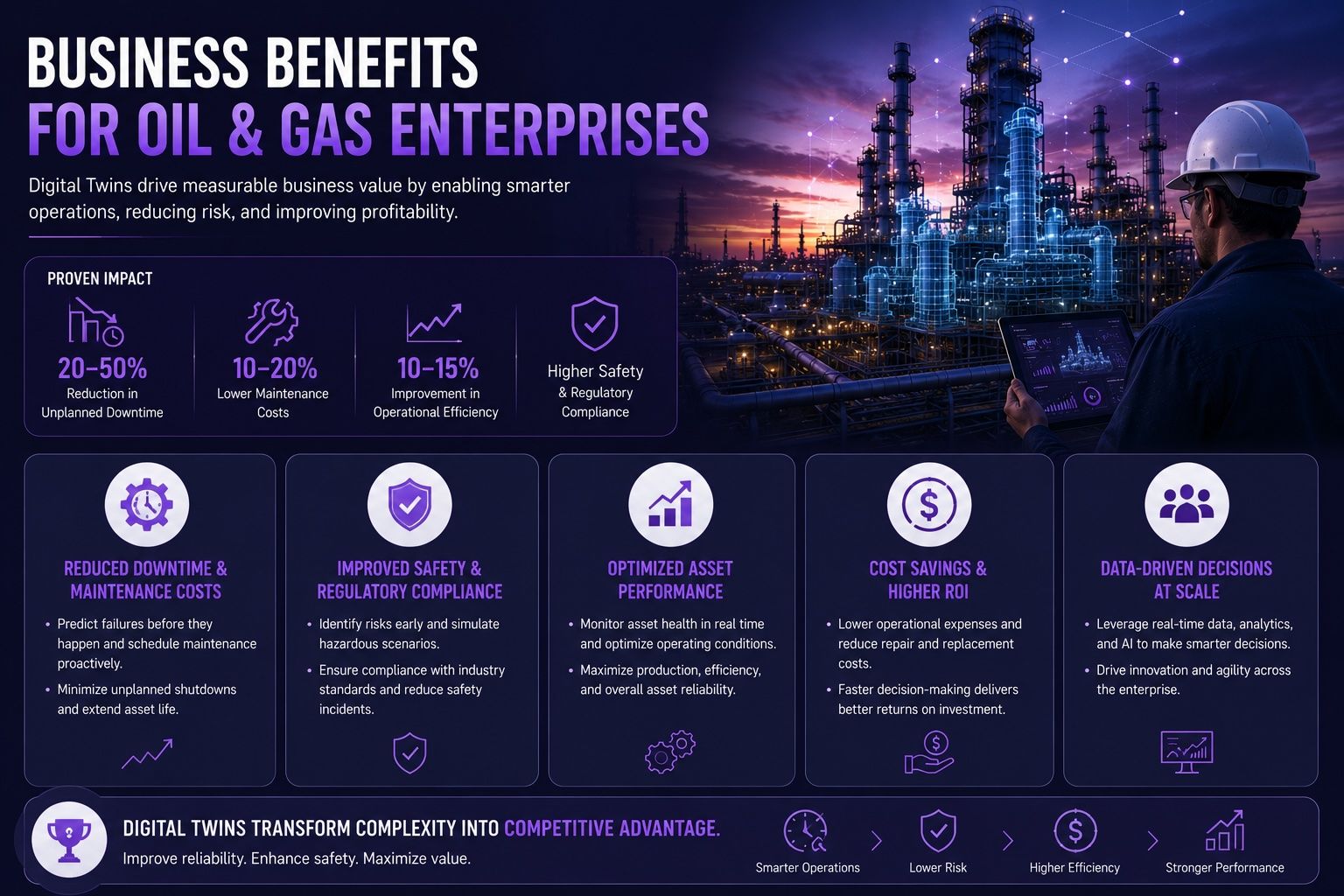 How Digital Twin in Oil & Gas Image 7.jpeg