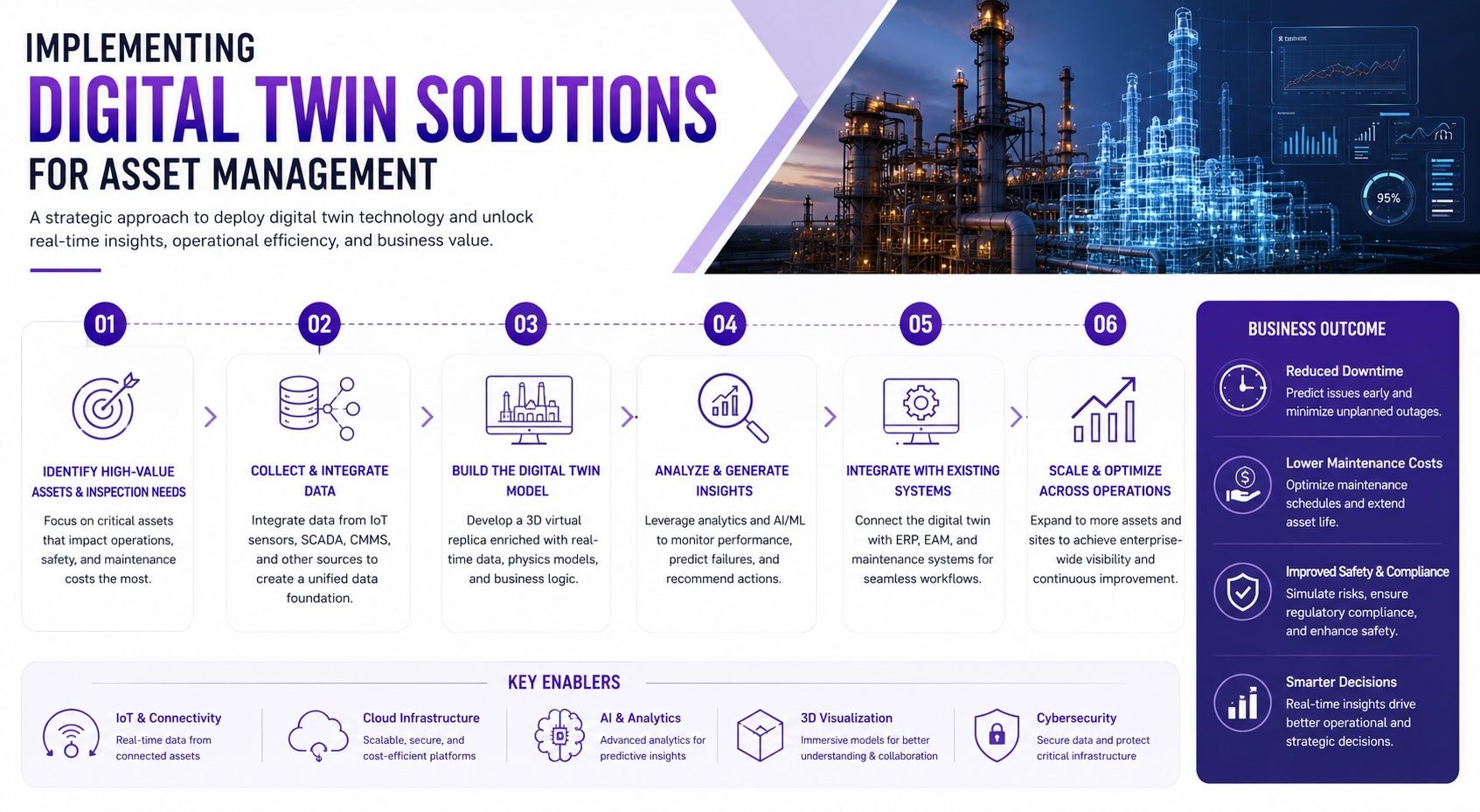 How Digital Twin in Oil & Gas Image 8.jpeg