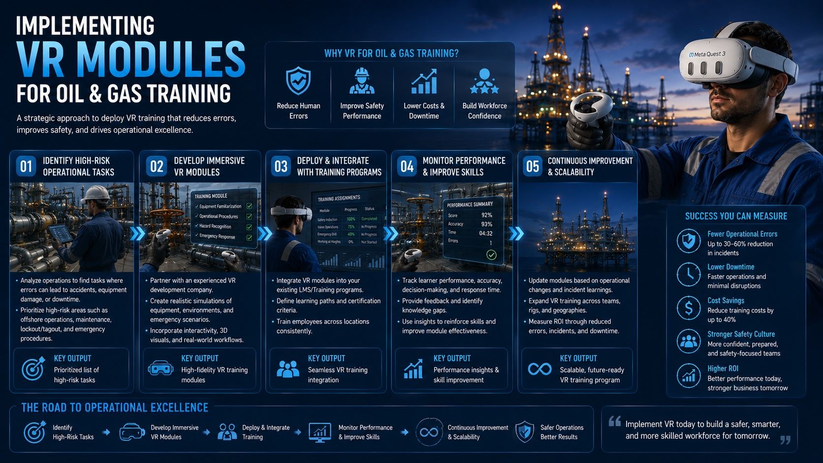 How to Reduce Human Errors in Oil & Gas Image 7.jpeg