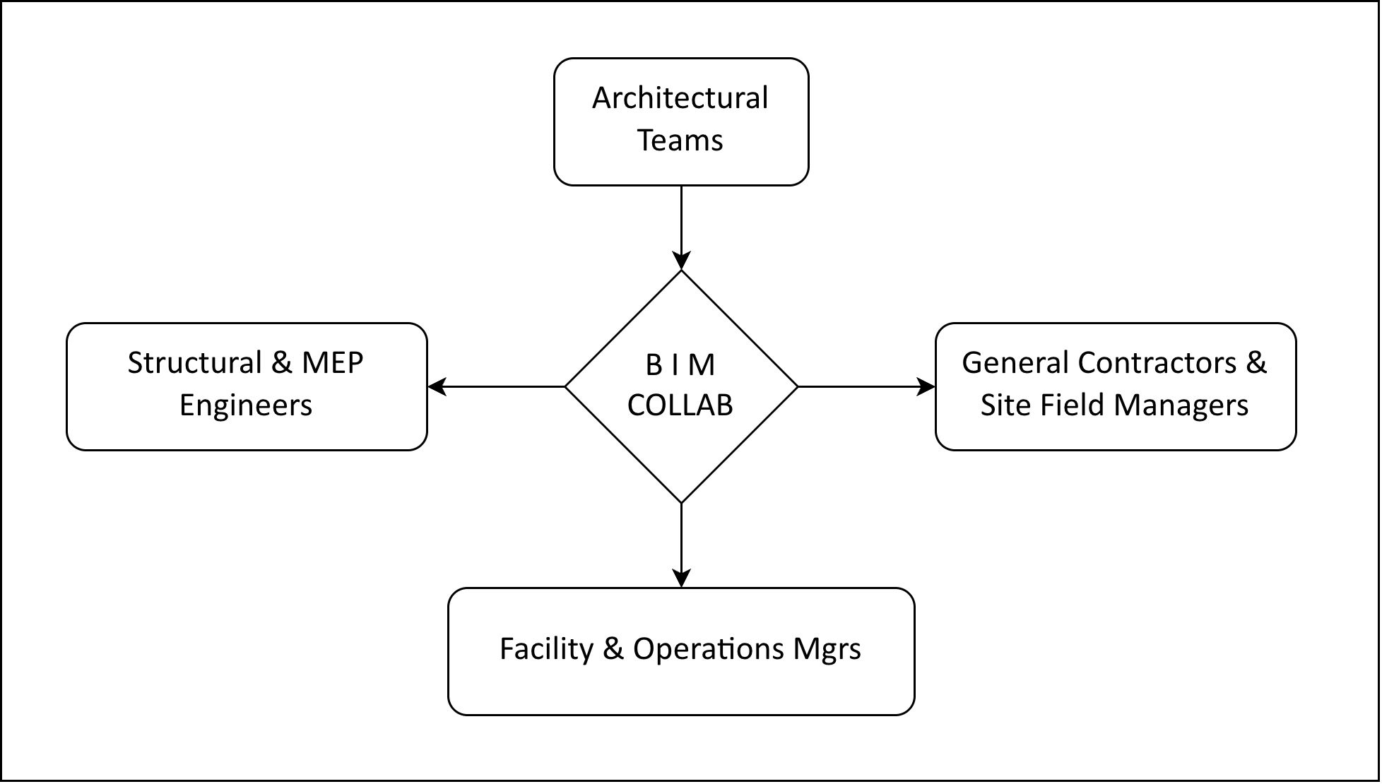 BIM collaboration platform.png