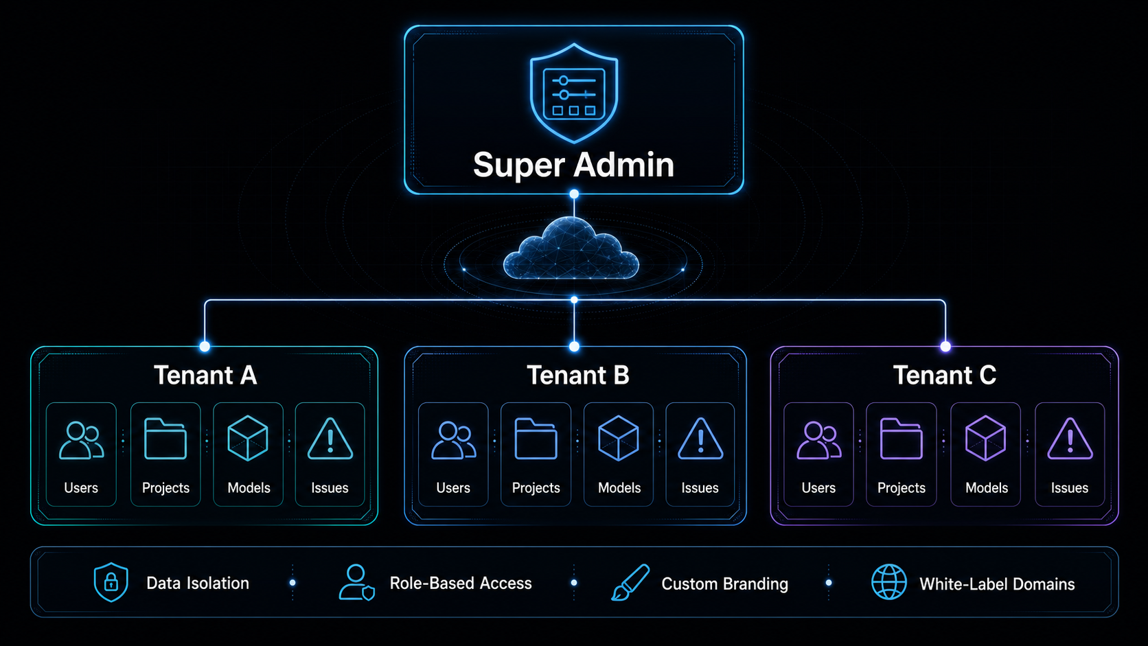 Multi-Tenant Architecture Diagram