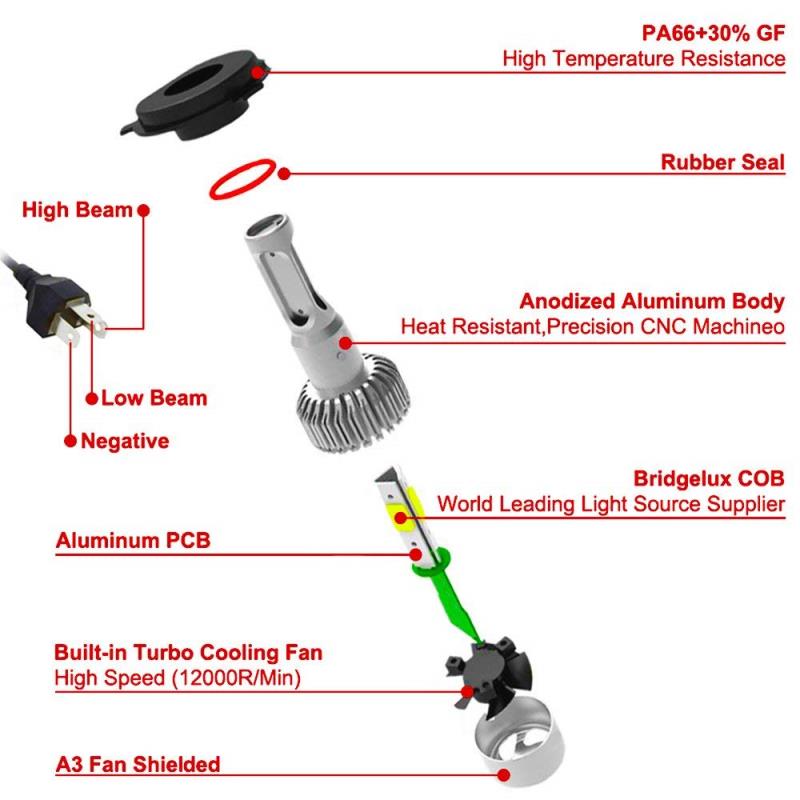 Λάμπες H4 C6 Σύστημα LED Headlight White (12-24V/6500K)