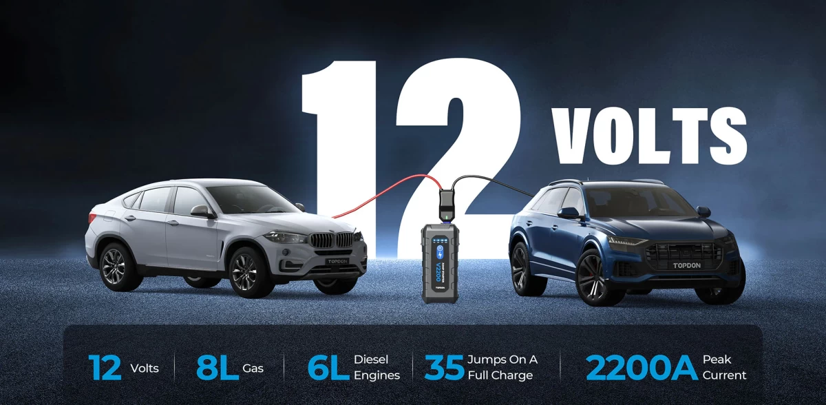 Εκκινητής Λιθίου TOPDON V2200 (12V / 2200A)