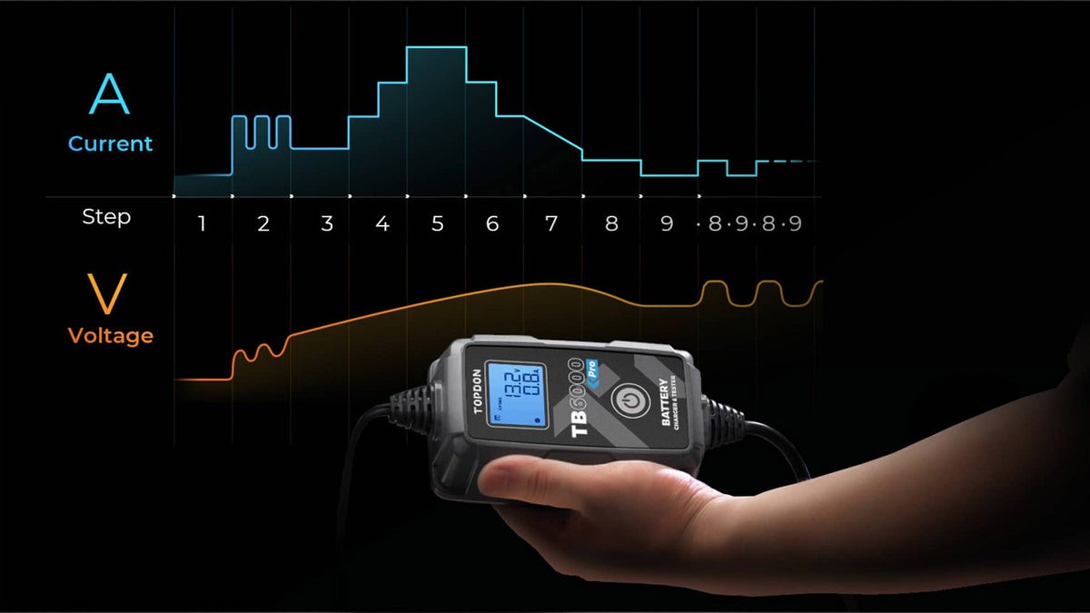 Έξυπνος Φορτιστής, Συντηρητής & Διαγνωστικό Μπαταρίας TOPDON TB6000 Pro (6V - 12V / 6A)