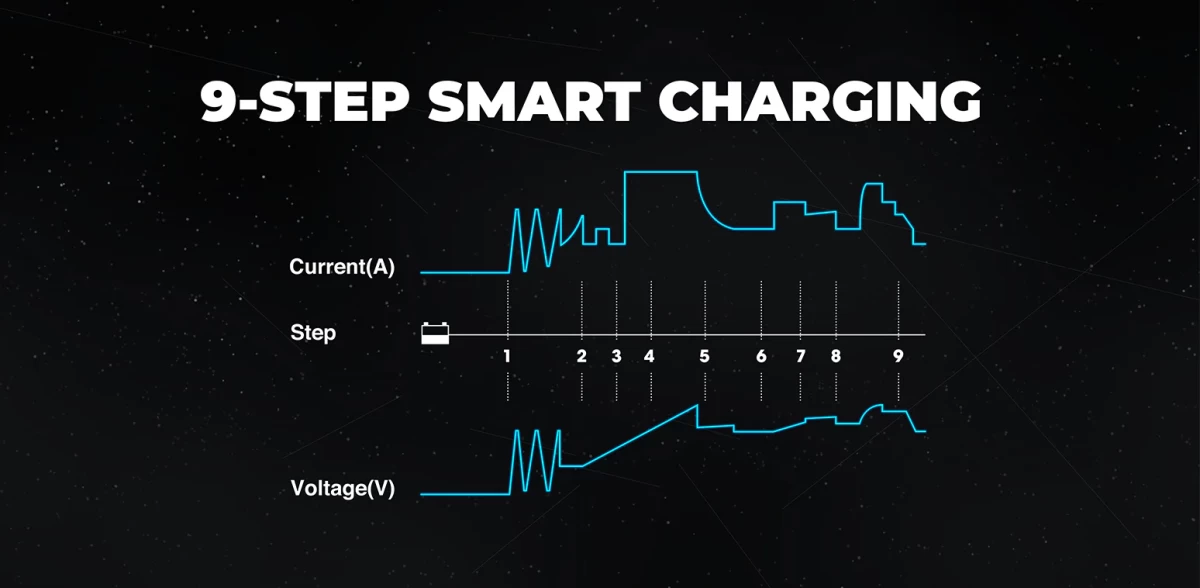 Έξυπνος Φορτιστής & Συντηρητής Μπαταρίας TOPDON TORNADO 30000 (6V - 12V - 24V / 30A)