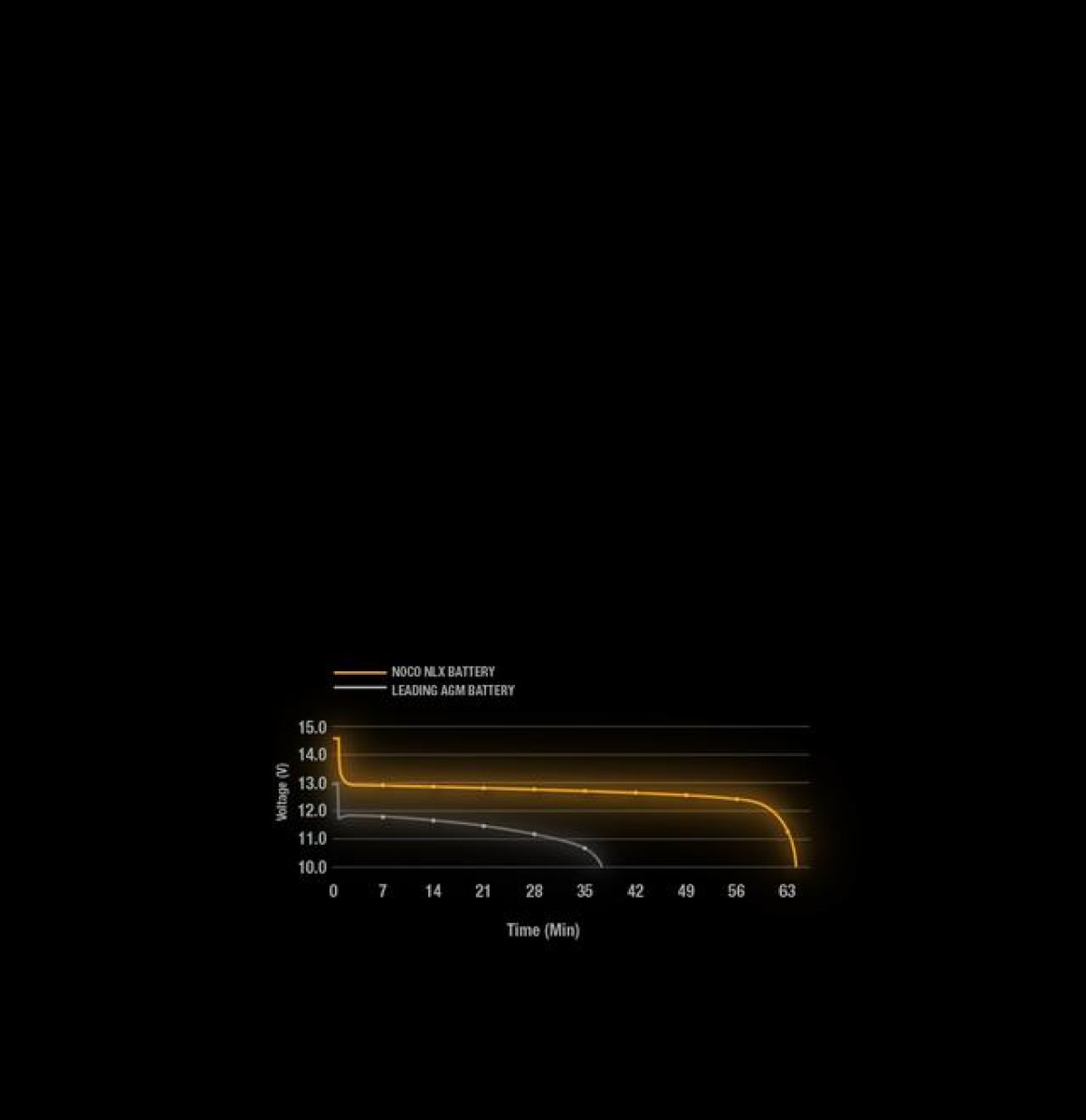 Μπαταρία Λιθίου NOCO Lithium NLXU1 (40Ah 600A 12V)