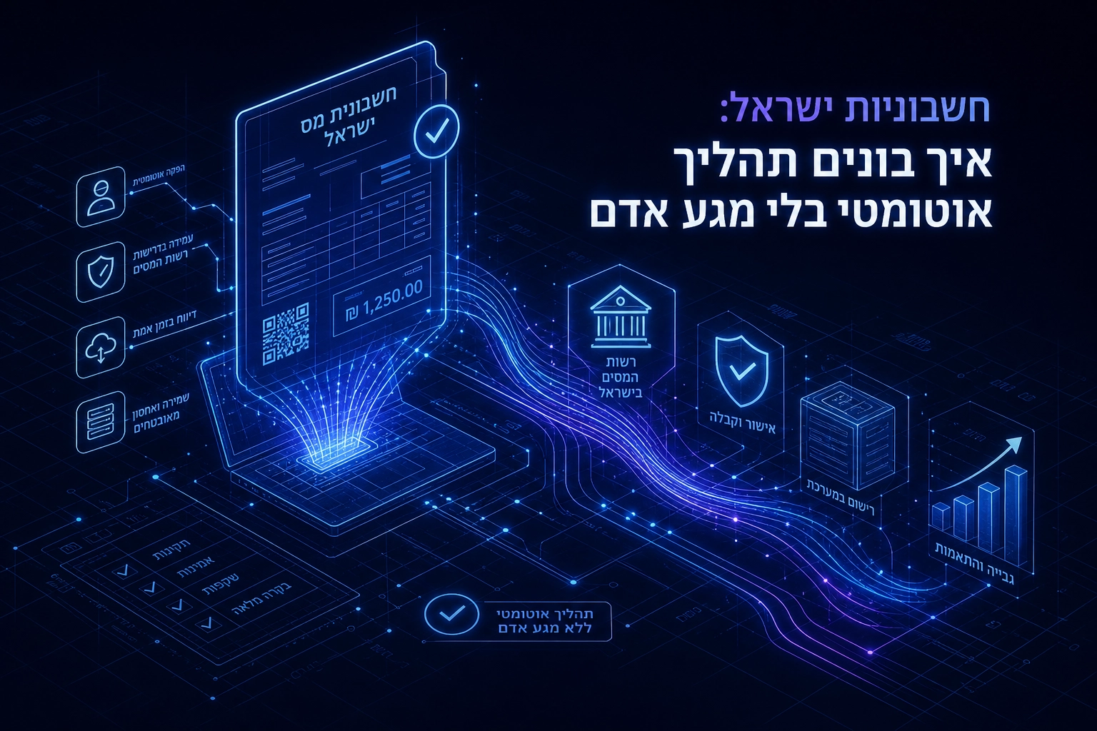 Professional header image for step-by-step guide: חשבוניות ישראל: איך בונים תהליך אוטומטי בלי מגע אדם