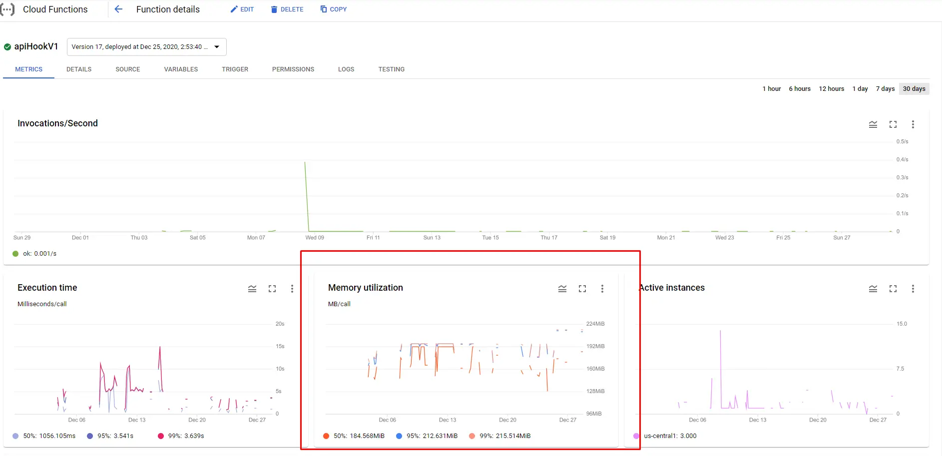 Google Cloud Function Usage