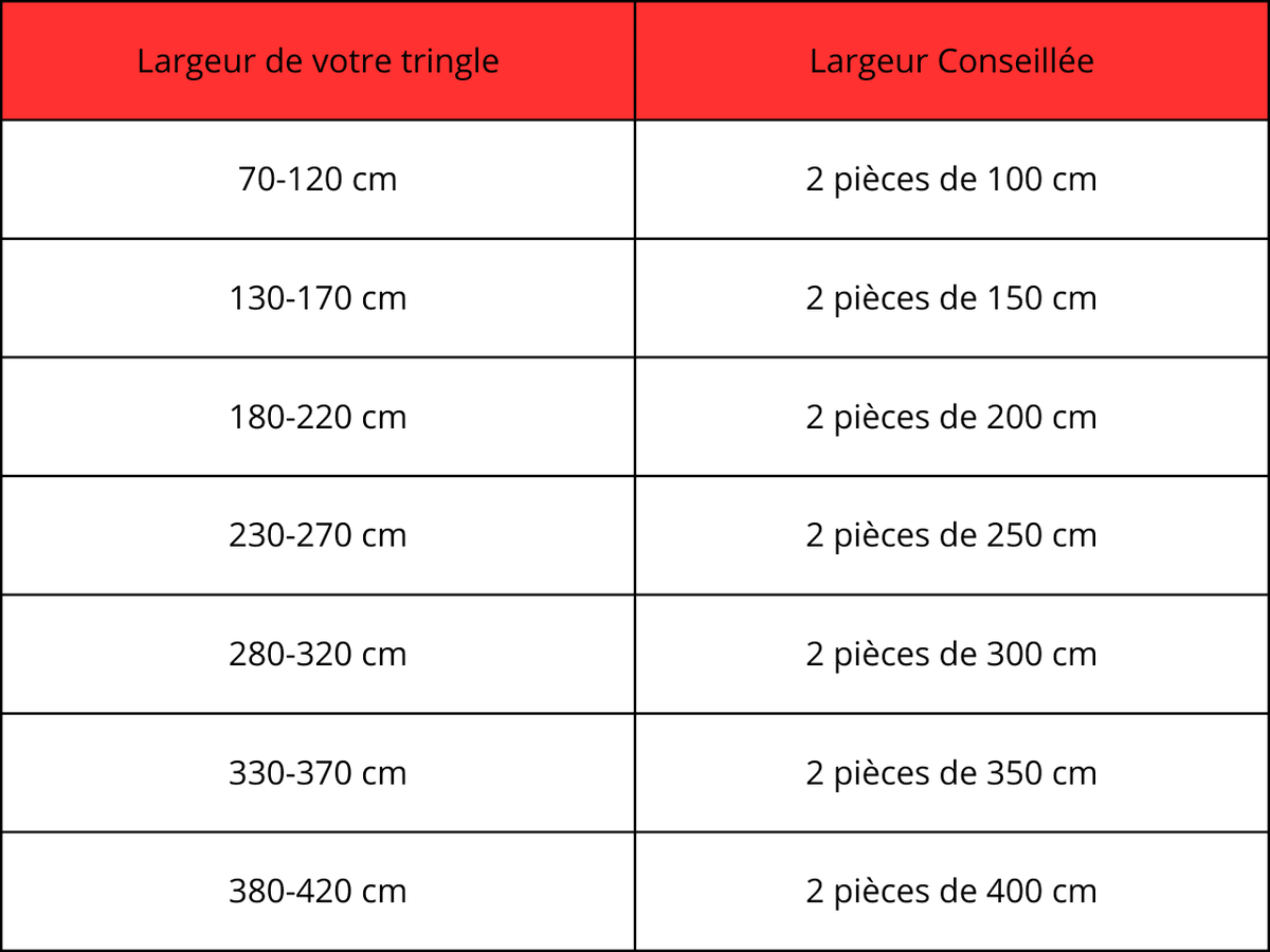 Largeur de parcours