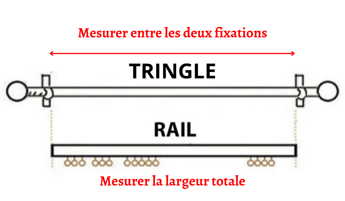 Mesurer tringle ou rail