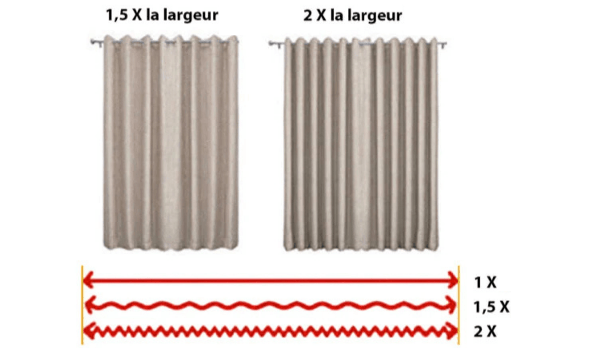 Ondulation