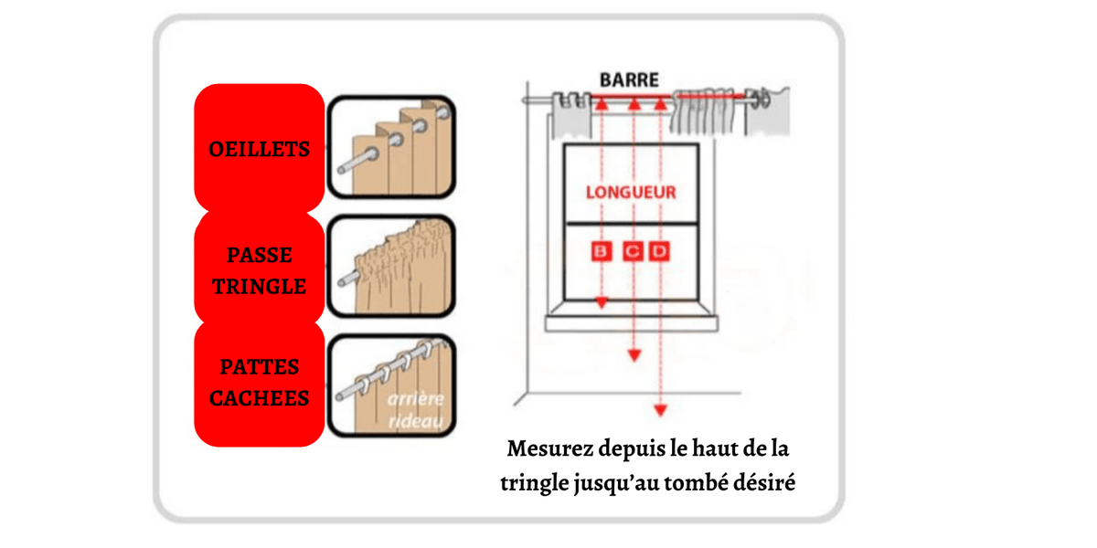 Mesurer haut