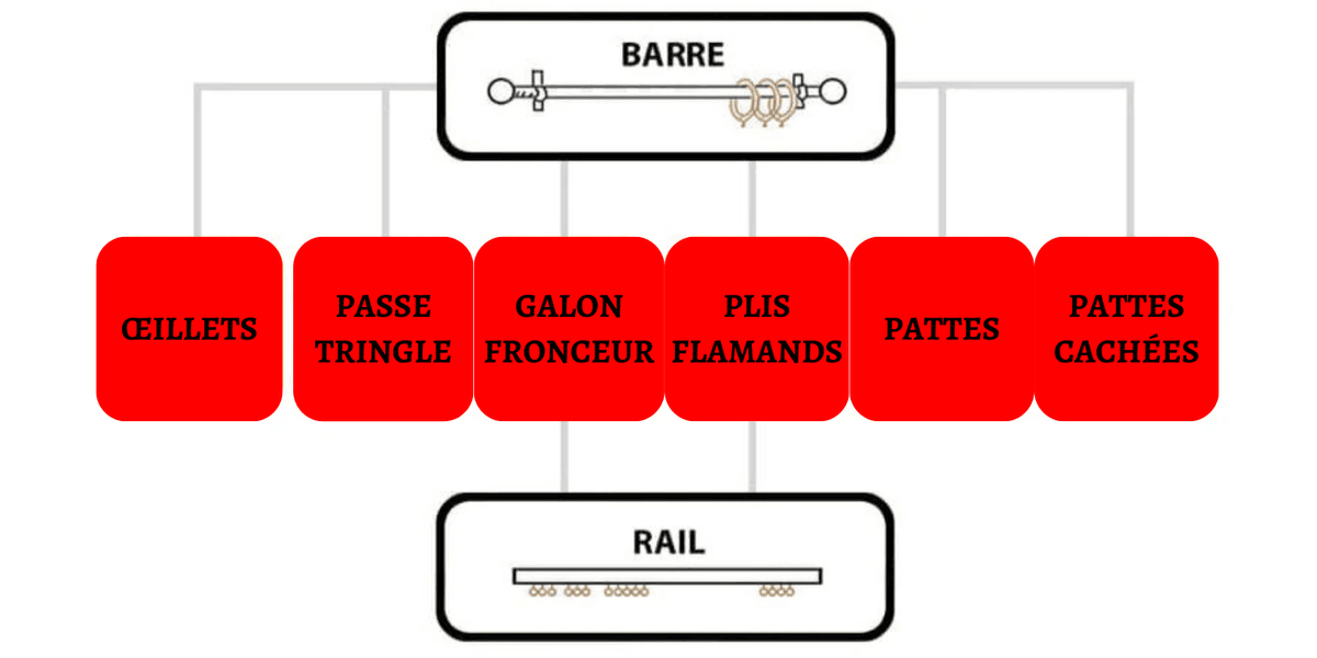 Tringle/Rail