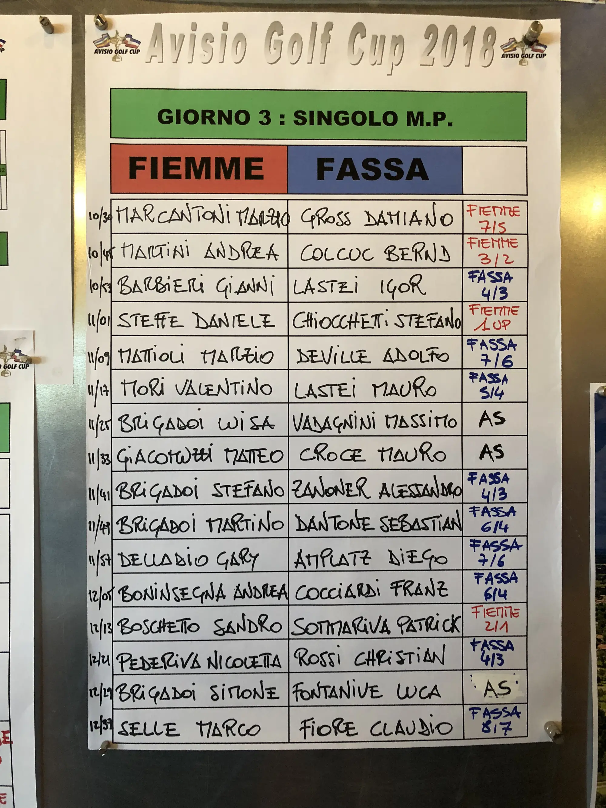 Foto 12 — Edizione 2018