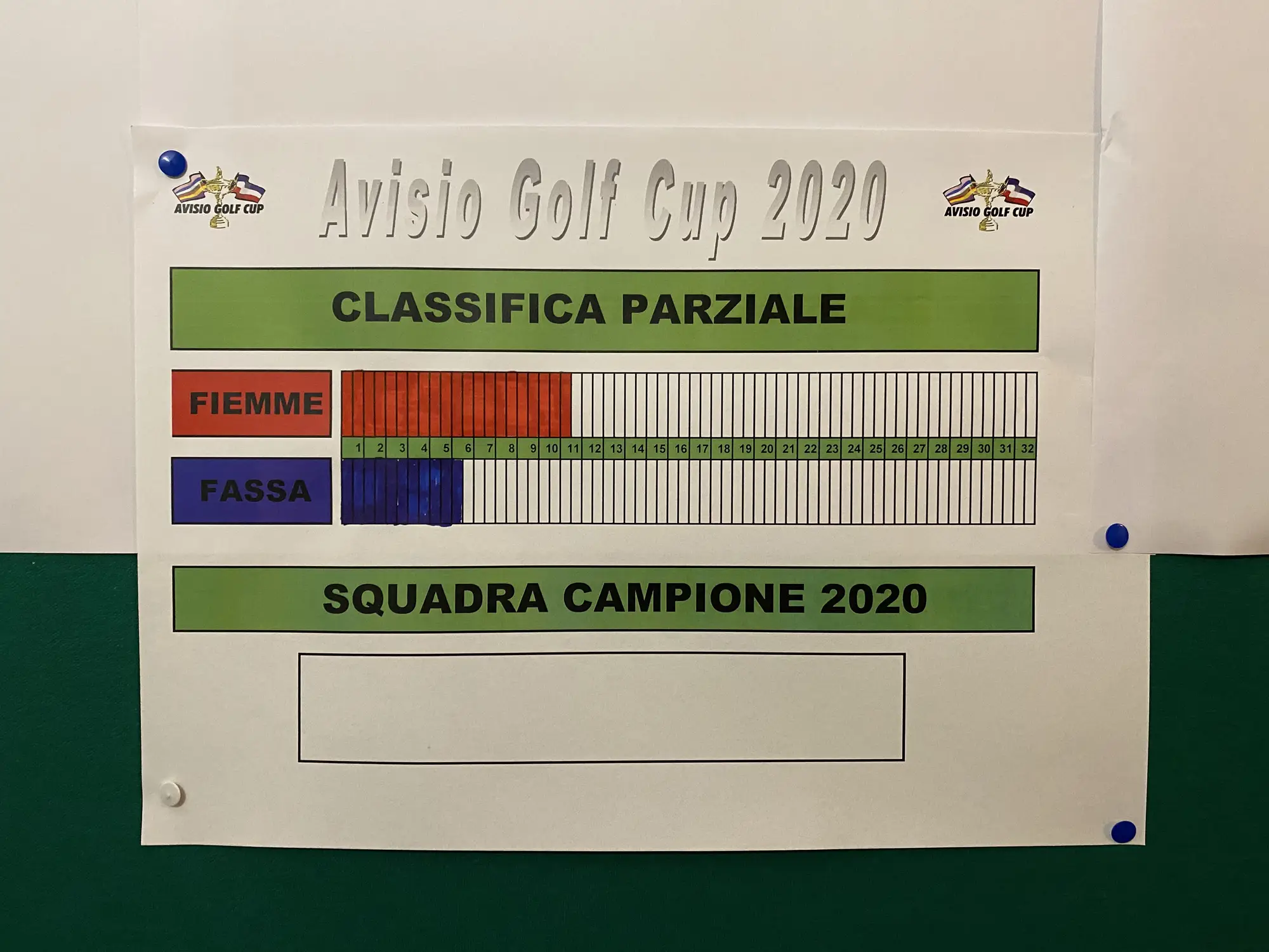 Foto 3 — Edizione 2020