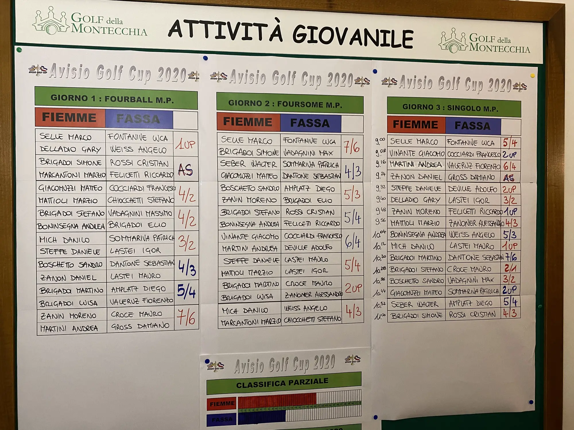 Foto 8 — Edizione 2020