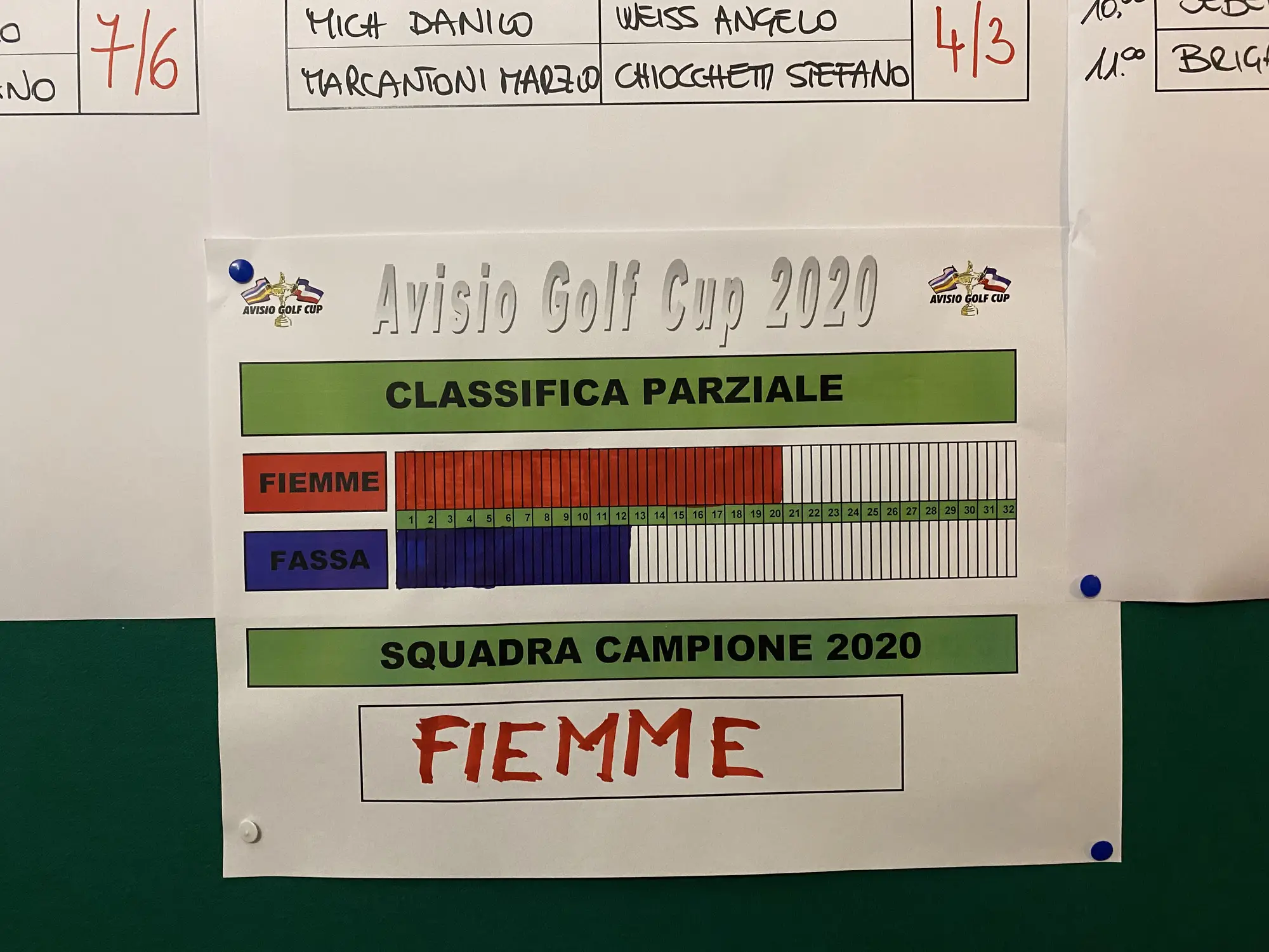 Foto 10 — Edizione 2020